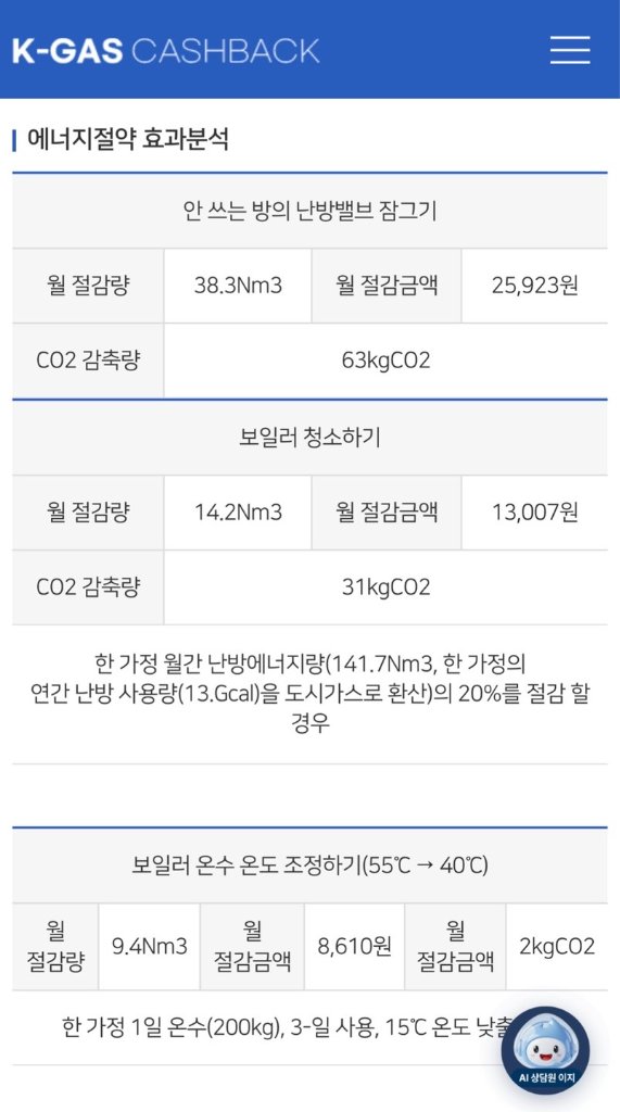 캐시백 지급 기준 및 절감률 산정 방식